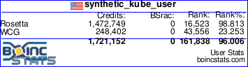 BOINC Stats Signature